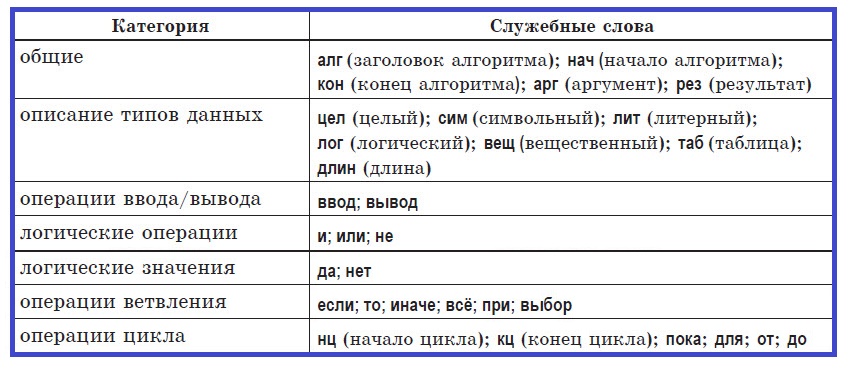 Математические основы информатики. Лекция 2.